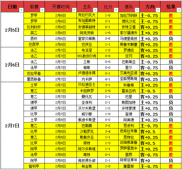 王哲林低迷,洛夫顿数据,亮眼却遭逆,彩票网站,彩票APP,彩票开奖,彩票购买,彩票平台,实时开奖,彩票预测