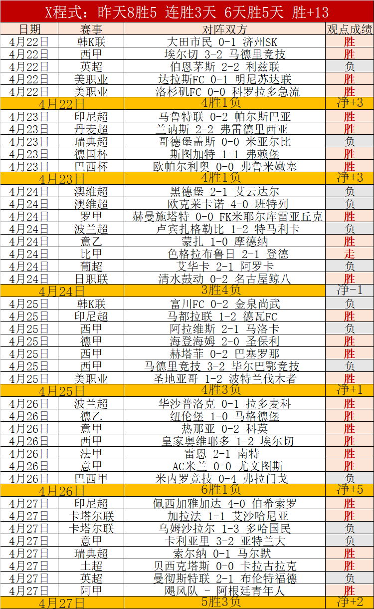 底特律开发,商新游,首映反响平,彩票网站,彩票APP,彩票开奖,彩票购买,彩票平台,实时开奖,彩票预测