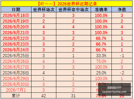 赛事追踪法,国队战果揭,比利时对决,彩票网站,彩票APP,彩票开奖,彩票购买,彩票平台,实时开奖,彩票预测