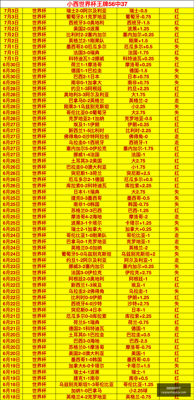 彩票开奖网,彩票网站突,发变动结果,彩票网站,彩票APP,彩票开奖,彩票购买,彩票平台,实时开奖,彩票预测
