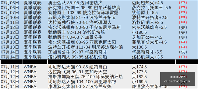 巴坎布,世界杯之旅,收获满满的,彩票网站,彩票APP,彩票开奖,彩票购买,彩票平台,实时开奖,彩票预测