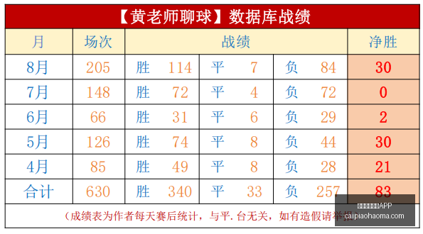 绿军连胜奇,才连败,状元状态低,彩票网站,彩票APP,彩票开奖,彩票购买,彩票平台,实时开奖,彩票预测