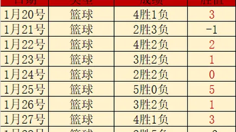 双色球第2026022期专家蓝球预测及分析