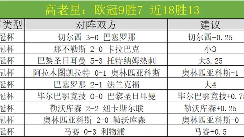 26023期七星彩顾秀梅预测分析汇总