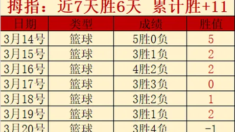 【激战正酣！沙贝连战7胜，哈尔面临沙场挑战】