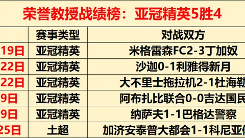 排列三第2026056期莫运旺精准推荐分析